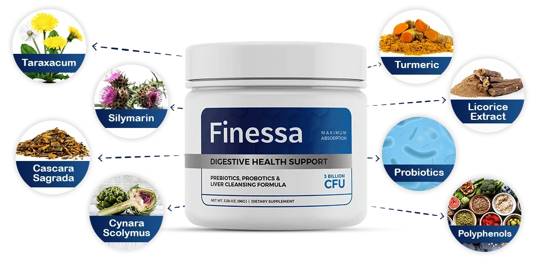 A Finessa tub ringed by eight labelled ingredient discs: taraxacum, silymarin, cascara sagrada, cynara scolymus, turmeric, licorice extract, probiotics and polyphenols